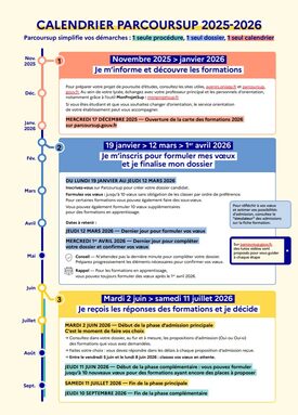 calendrier parcourSup.jpg